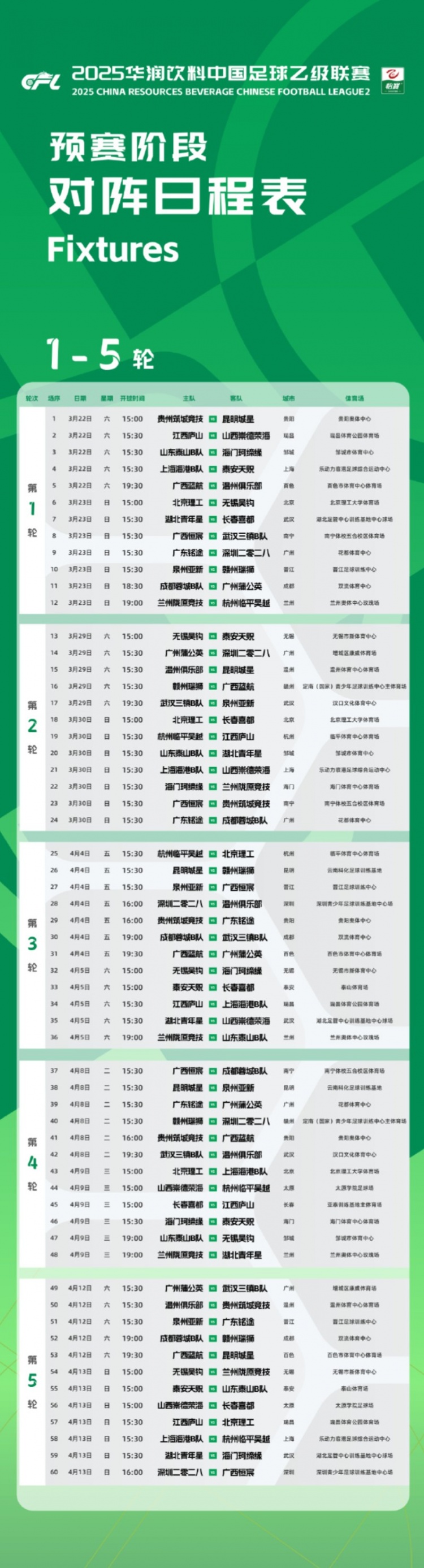 中乙新賽季預(yù)賽階段賽程公布：3月22日開(kāi)幕，貴陽(yáng)承辦開(kāi)幕式