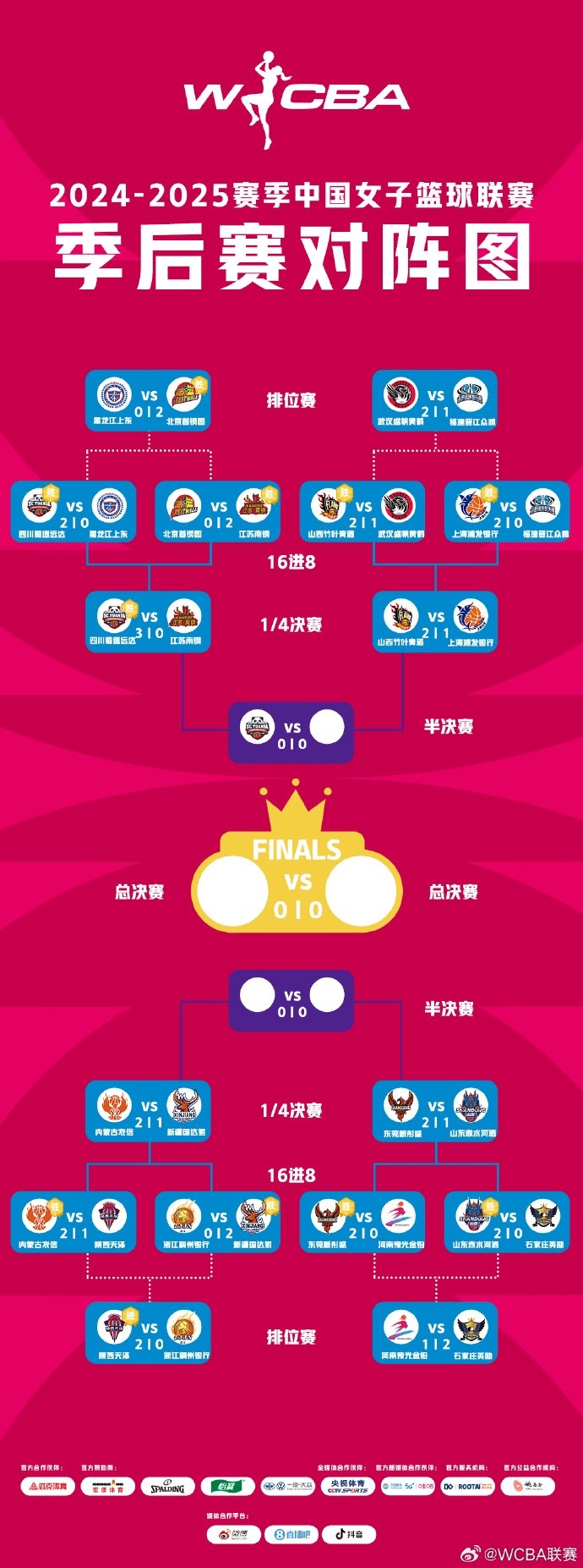 WCBA季后賽排位賽全部戰(zhàn)罷 北京、武漢、陜西、石家莊躋身十二強(qiáng)