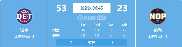 慘案預(yù)訂？活塞勢如破竹一節(jié)半領(lǐng)先30分 多次打停鵜鶘